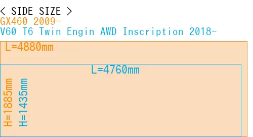 #GX460 2009- + V60 T6 Twin Engin AWD Inscription 2018-
